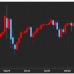 円安が続く背景と仕組みについて知っておこう