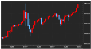 円安が続く背景と仕組みについて知っておこう